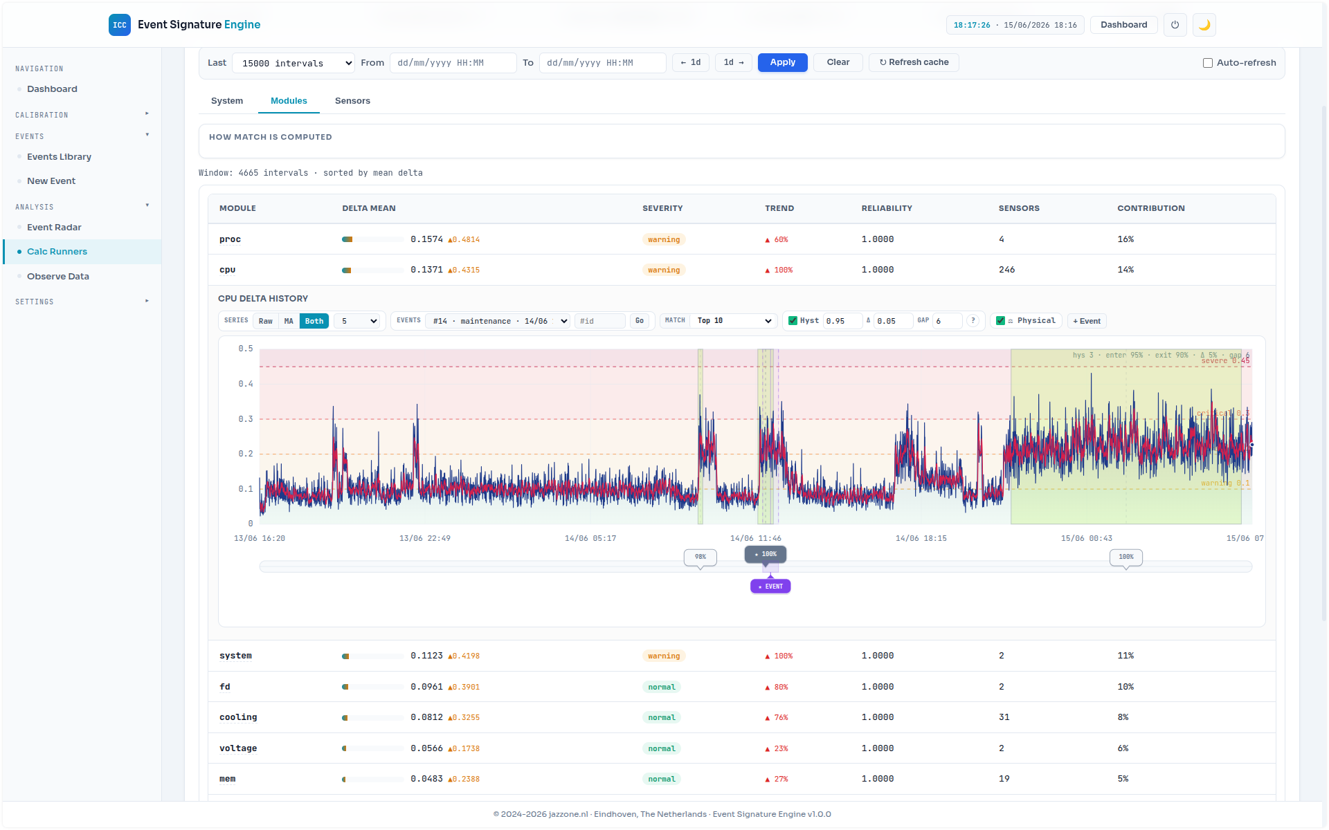 Event Signature Engine signal analysis interface preview