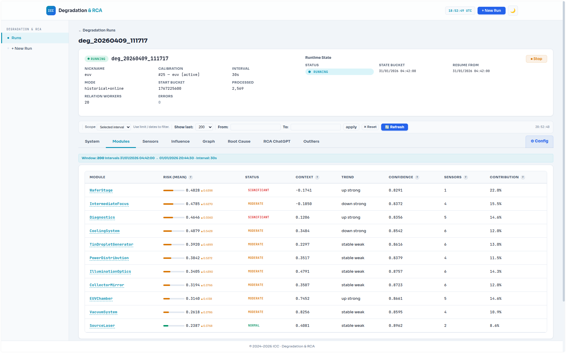 EUV Lithography dashboard preview