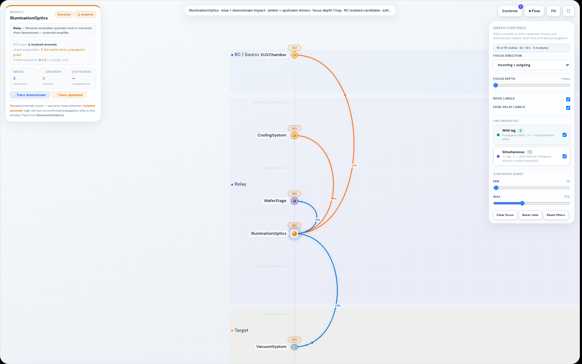 EUV Lithography — state fingerprints