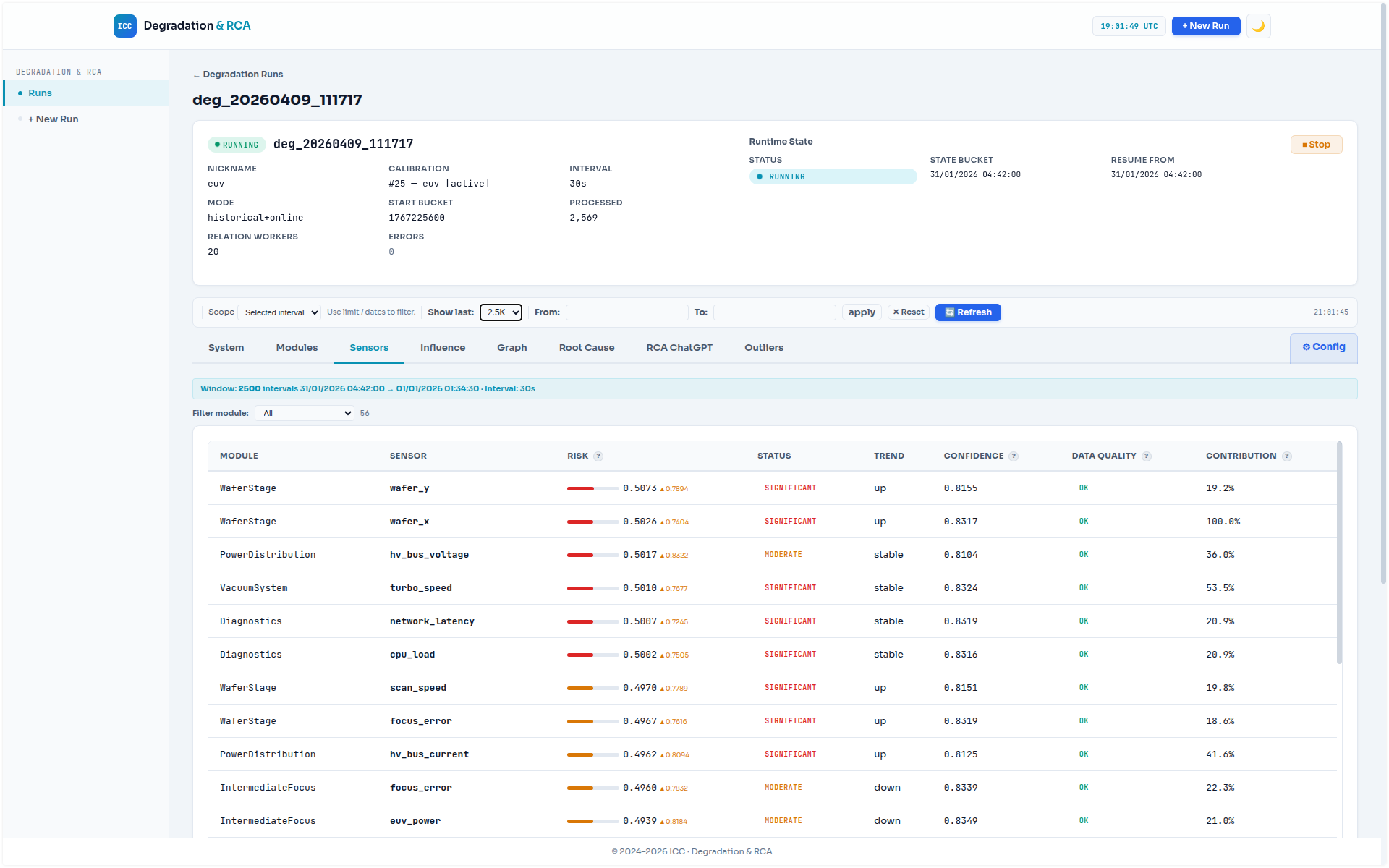 EUV Lithography — analysis
