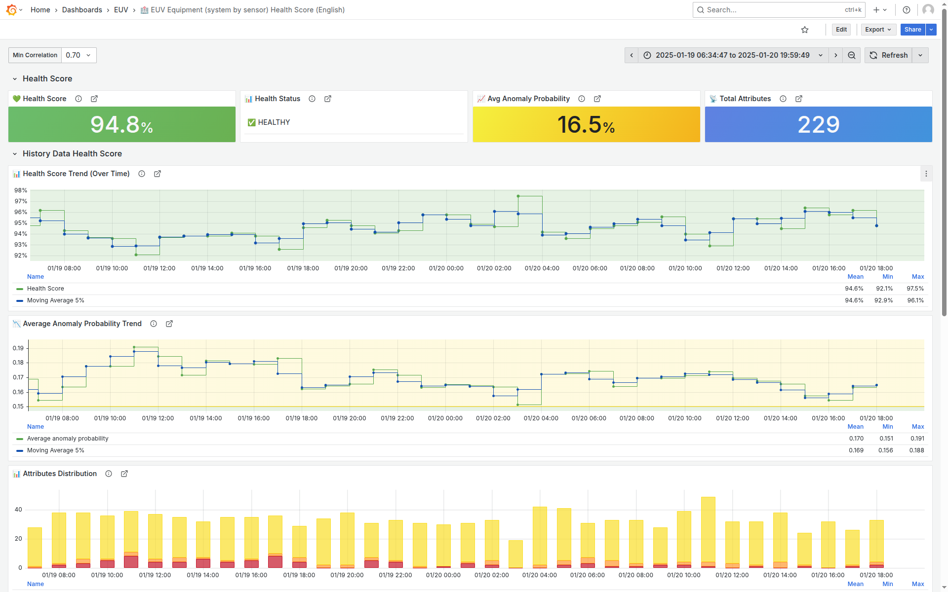 Grafana Dashboard - Reports