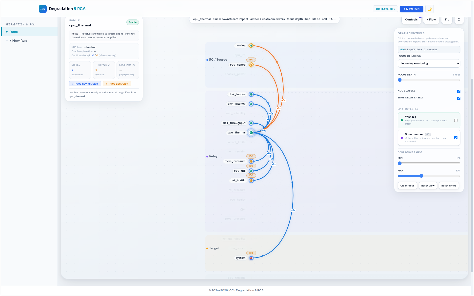 Server analytics — influence graph