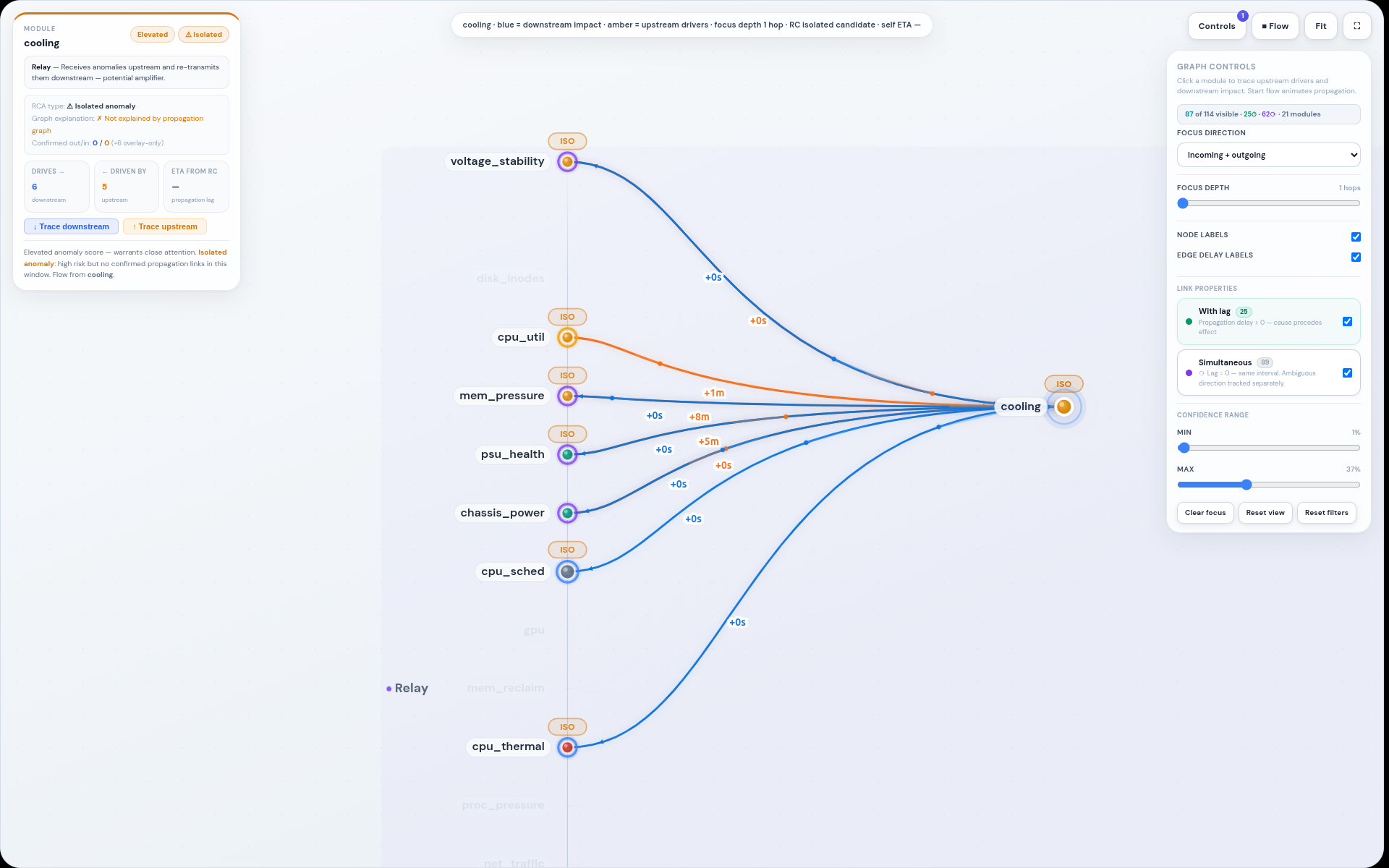 Server analytics — influence graph detail